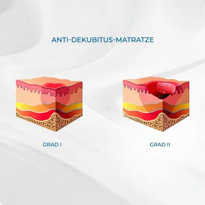 Mobiclinic Saltea antiescare (anti-decubit) cu compresor MOBI 2