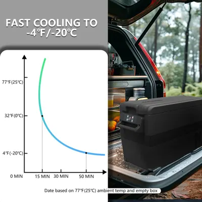 Minifrigider auto Alpicool NCF35, 30.6L